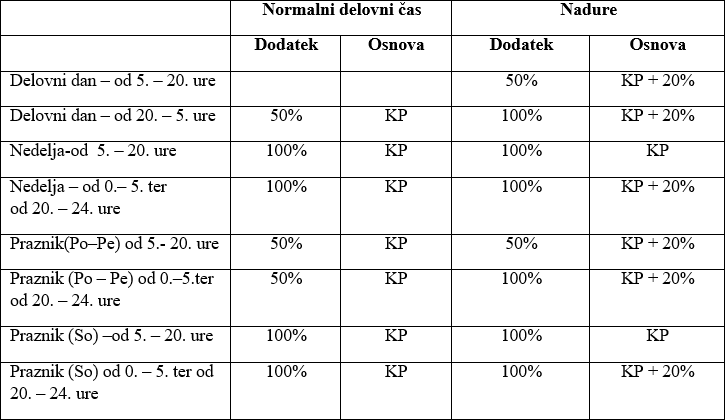 Gradbena industrija in gradbeništvo 1